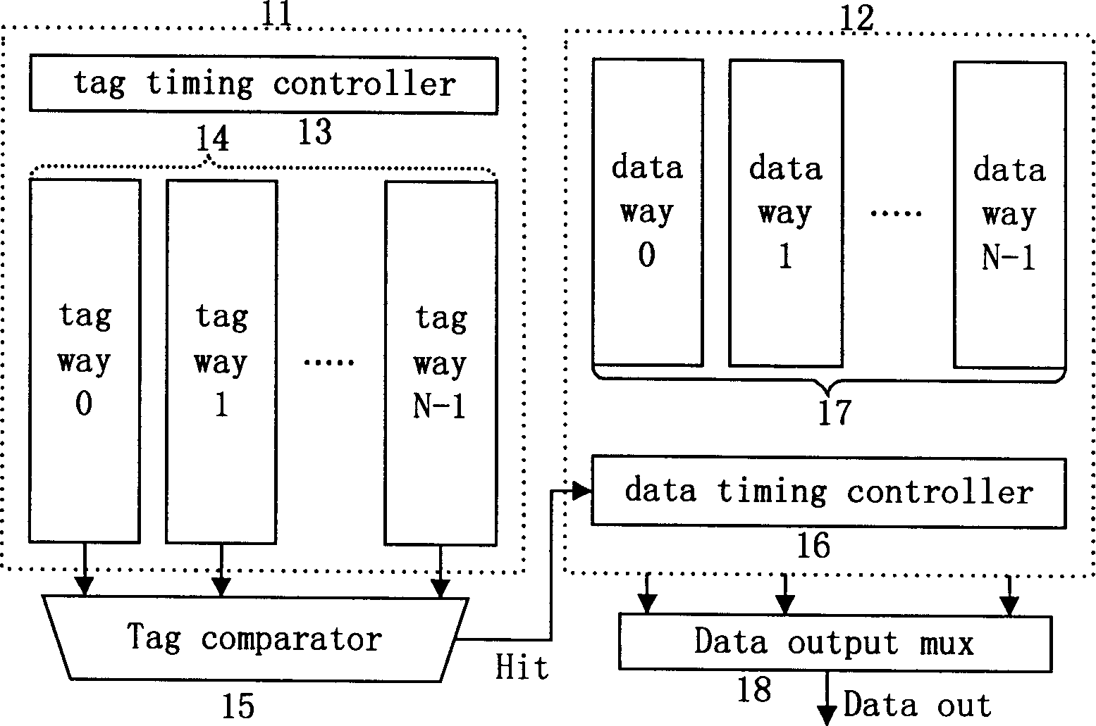 Low power dissipation group associated cache memory adopting improved time sequency