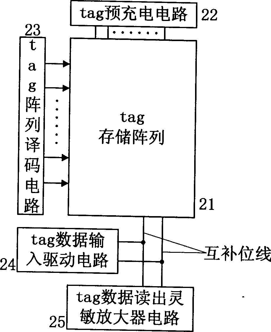 Low power dissipation group associated cache memory adopting improved time sequency