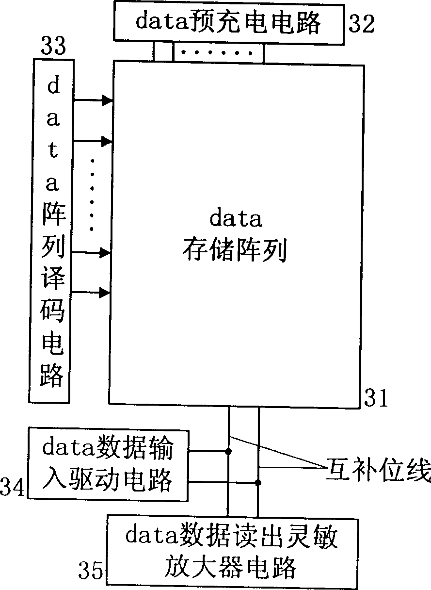 Low power dissipation group associated cache memory adopting improved time sequency