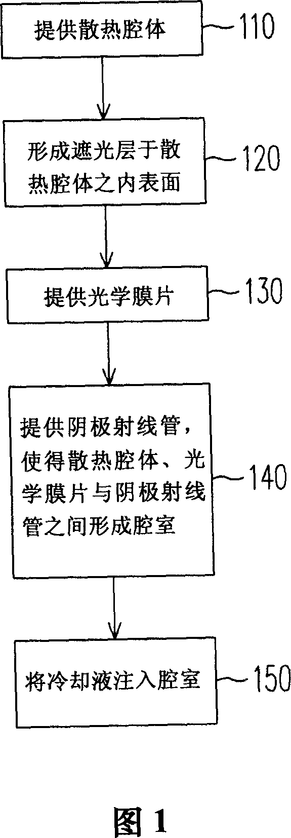 Light-source module and mfg. method