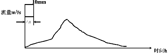 Flood prediction and disaster prevention decision-making method and system