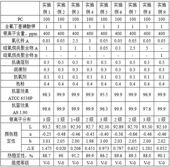 A kind of antibacterial flame retardant polycarbonate composite material and preparation method thereof