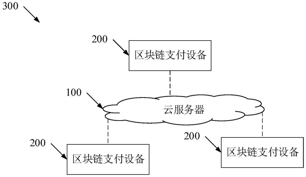 Payment data processing method based on big data and block chain and cloud server