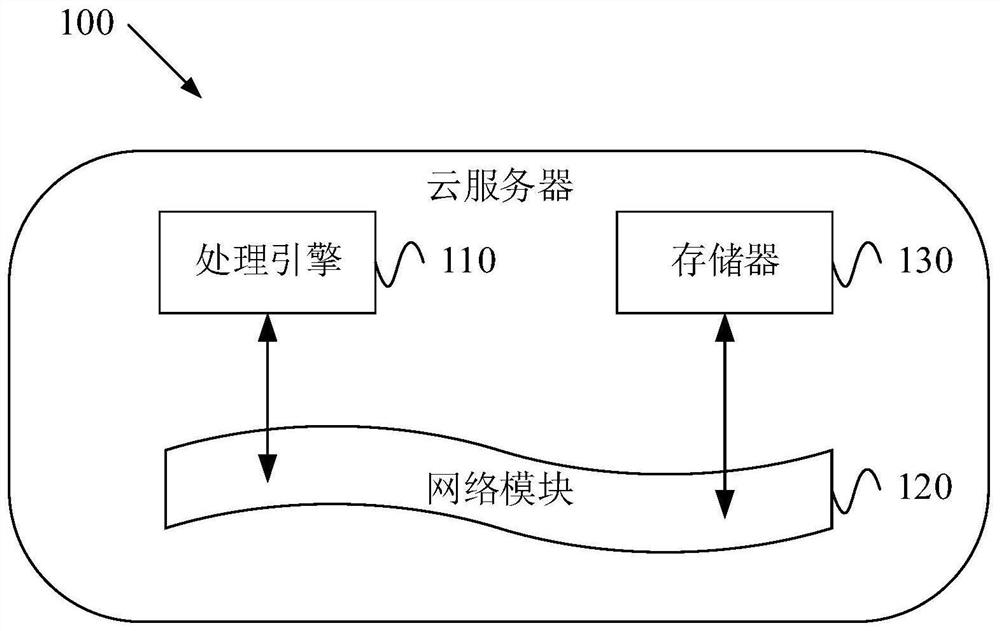 Payment data processing method based on big data and block chain and cloud server