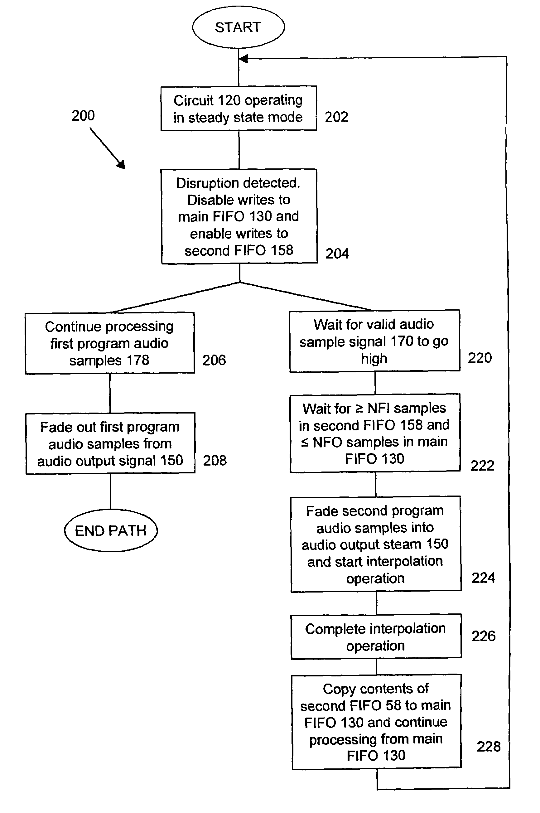 Circuit and method for live switching of digital video programs containing embedded audio data