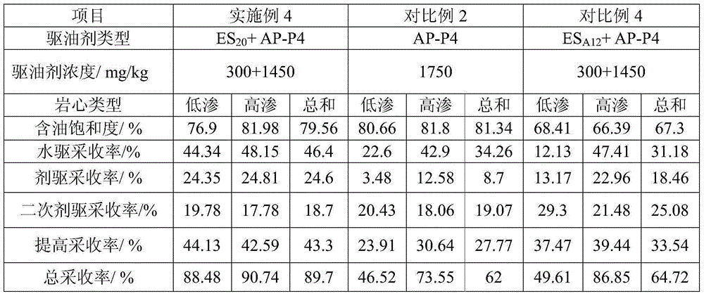 Amphoteric cross-linked polymer microsphere-hydrophobic associative polymer profiling/flooding agent and application thereof