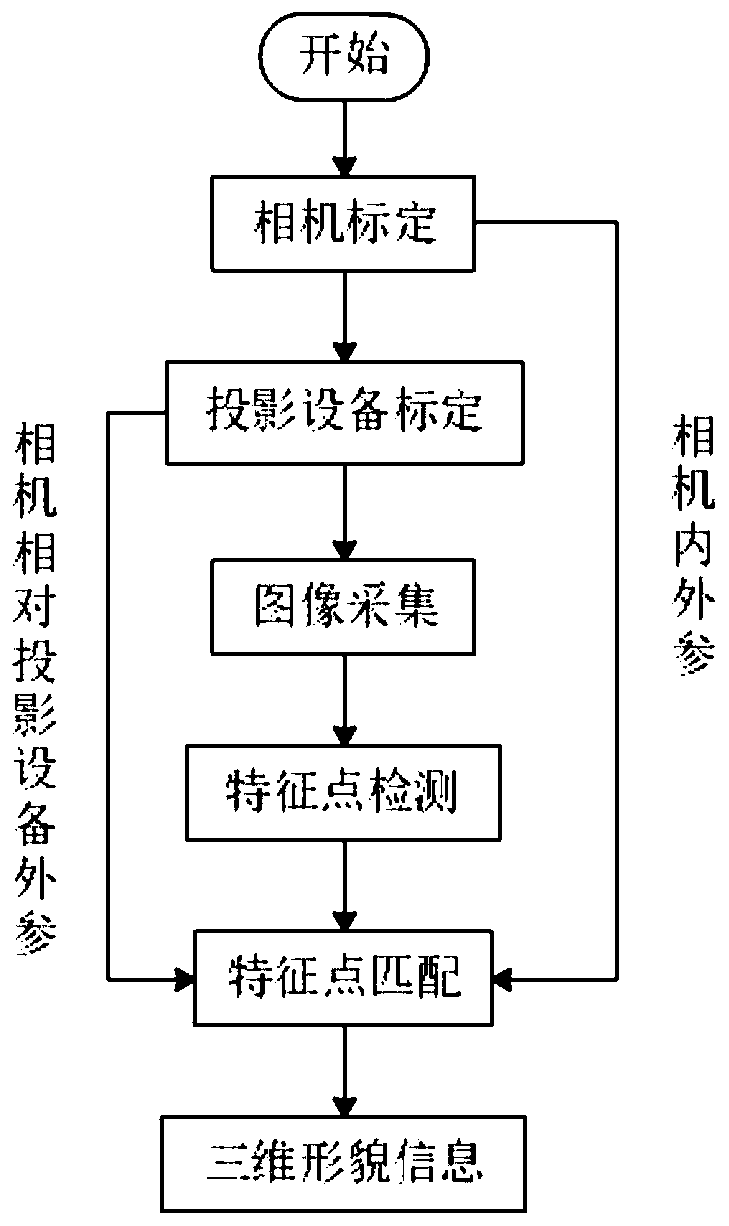 Method for measuring unevenness of glass plate by combining single camera with two-dimensional code