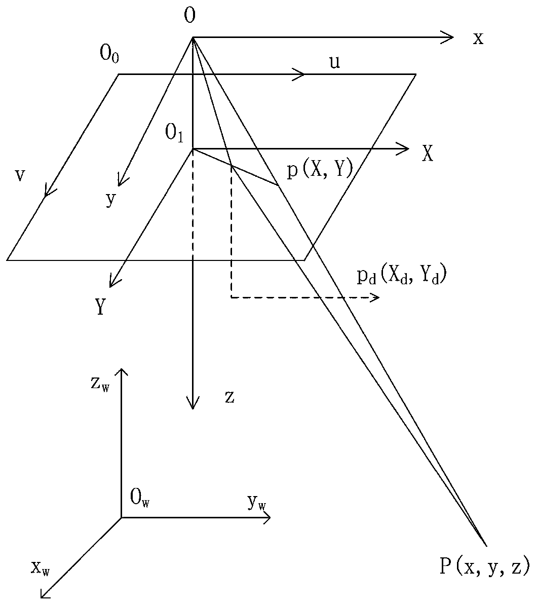 Method for measuring unevenness of glass plate by combining single camera with two-dimensional code