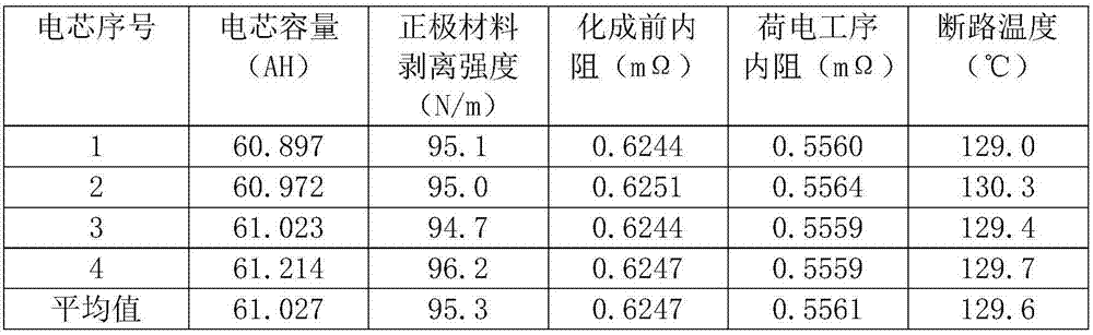 Water-based conductive paste for coating surface of modified lithium battery current collector and preparation method and application of water-based conductive paste