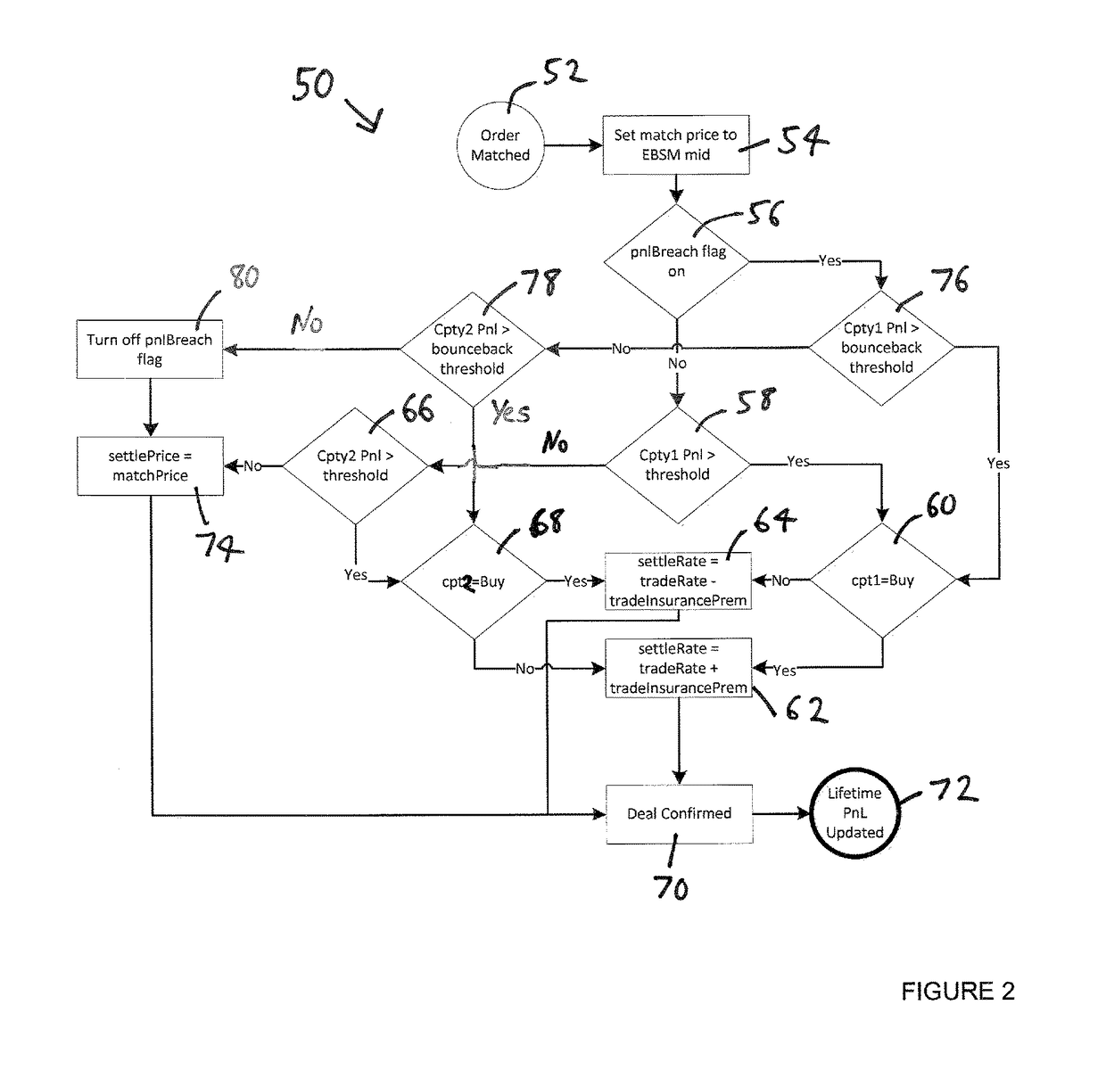 Electrical computer system processing architecture