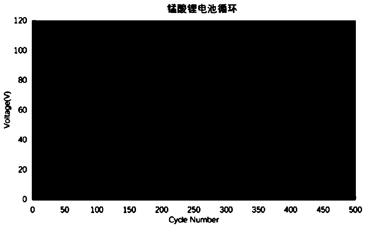 Recycling method of waste lithium manganate battery