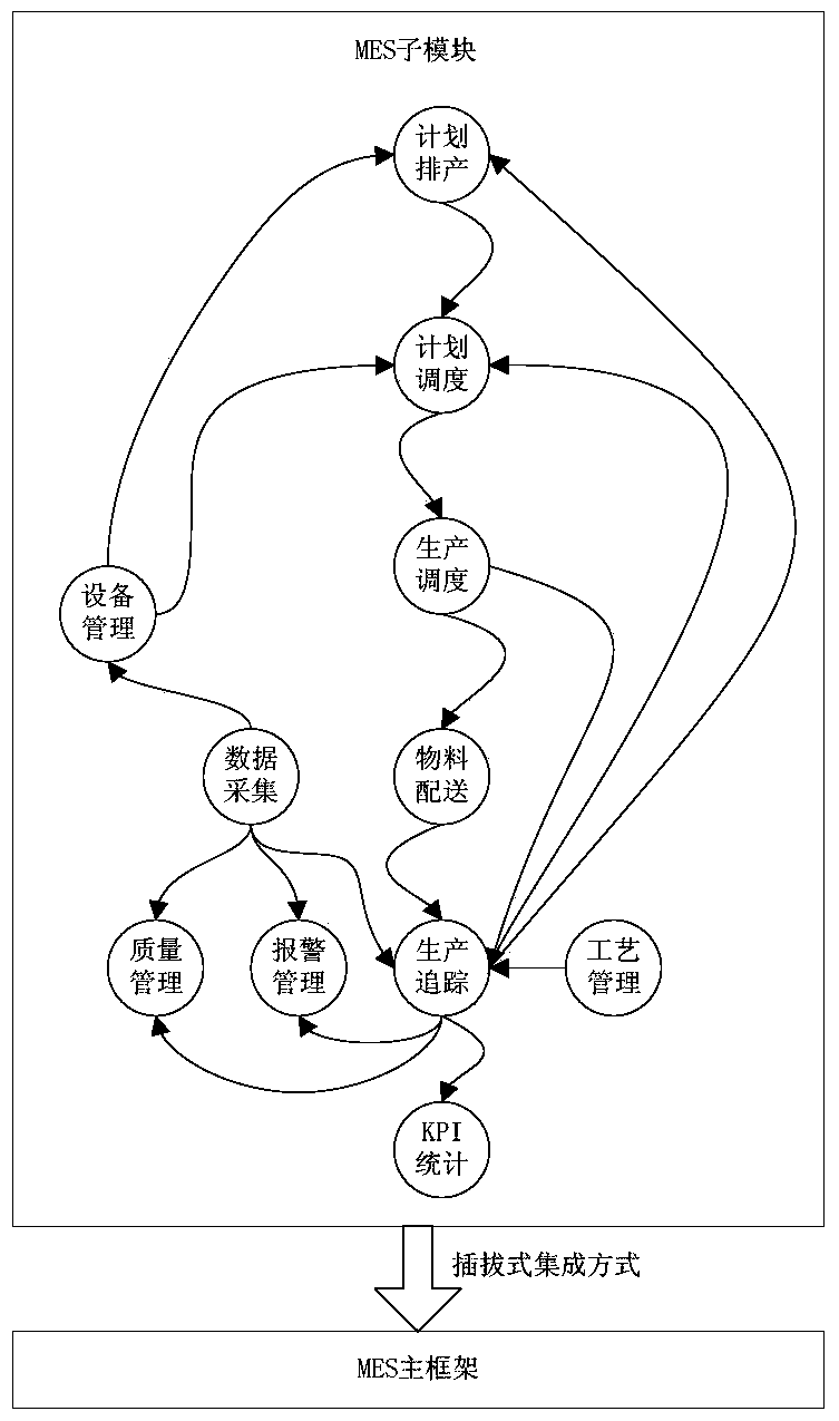 Exception Handling Method for Multiple Application Module Clients in the Same Process