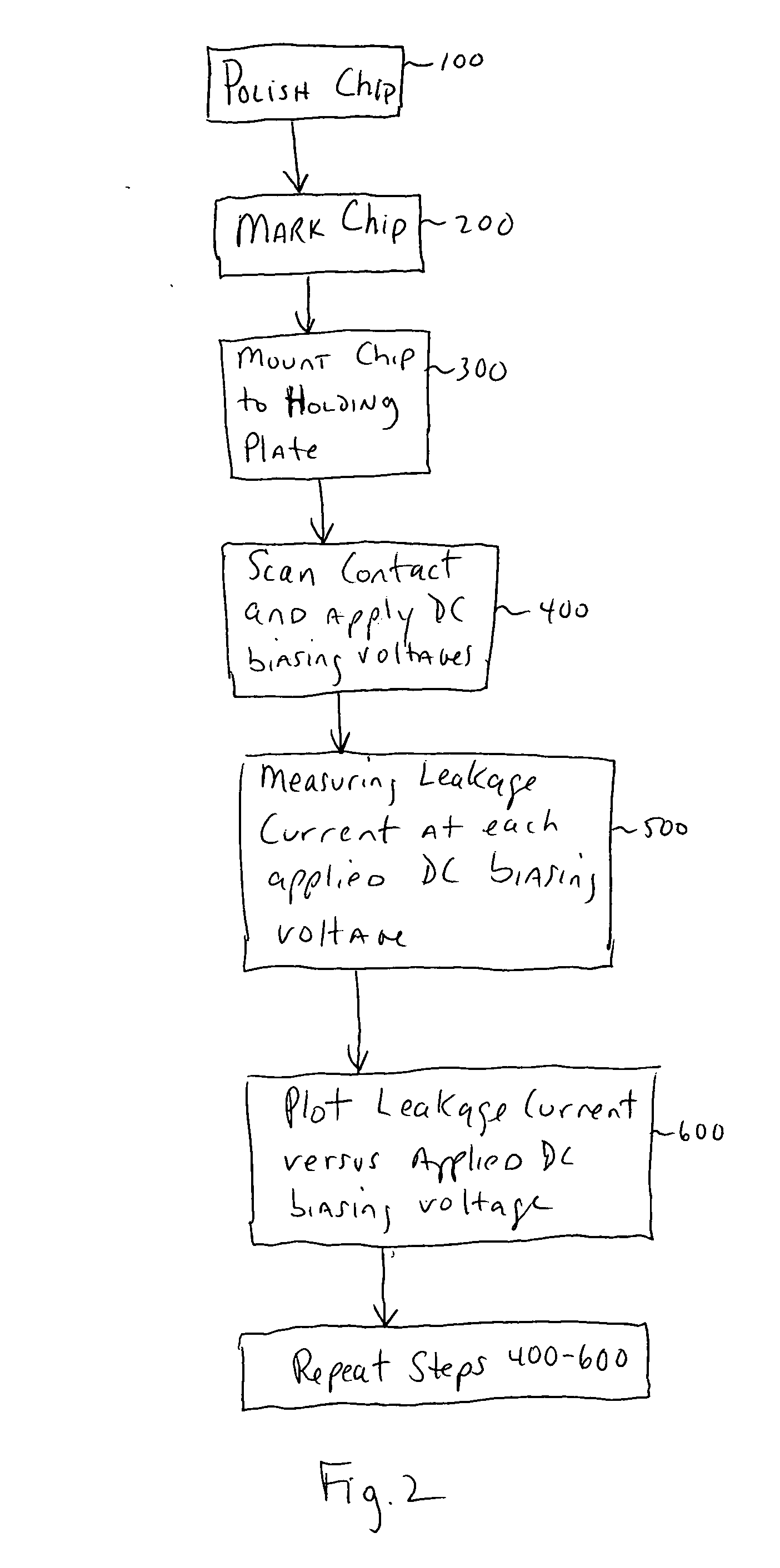 Method using conductive atomic force microscopy to measure contact leakage current