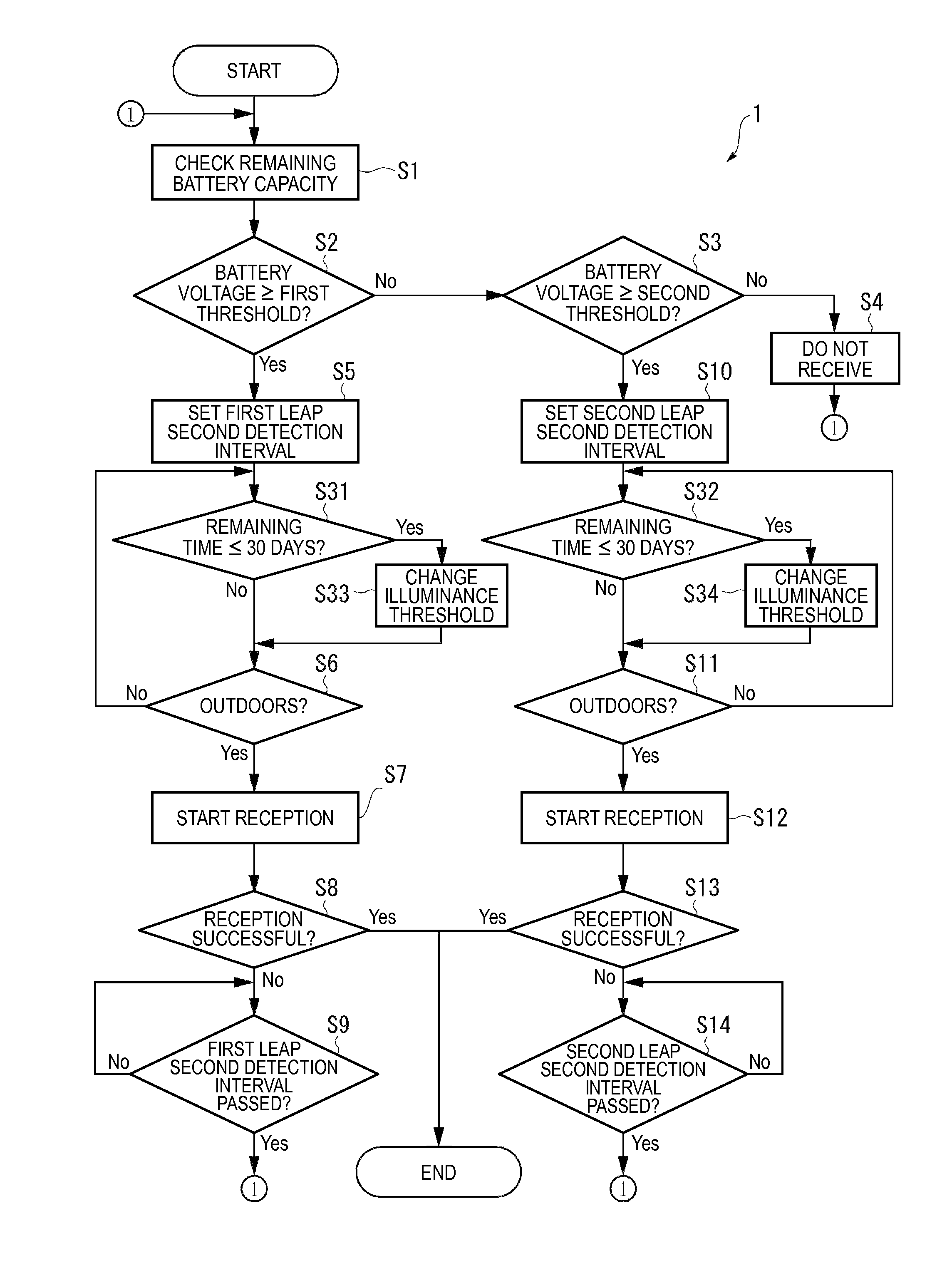 Electronic timepiece and control method therefor