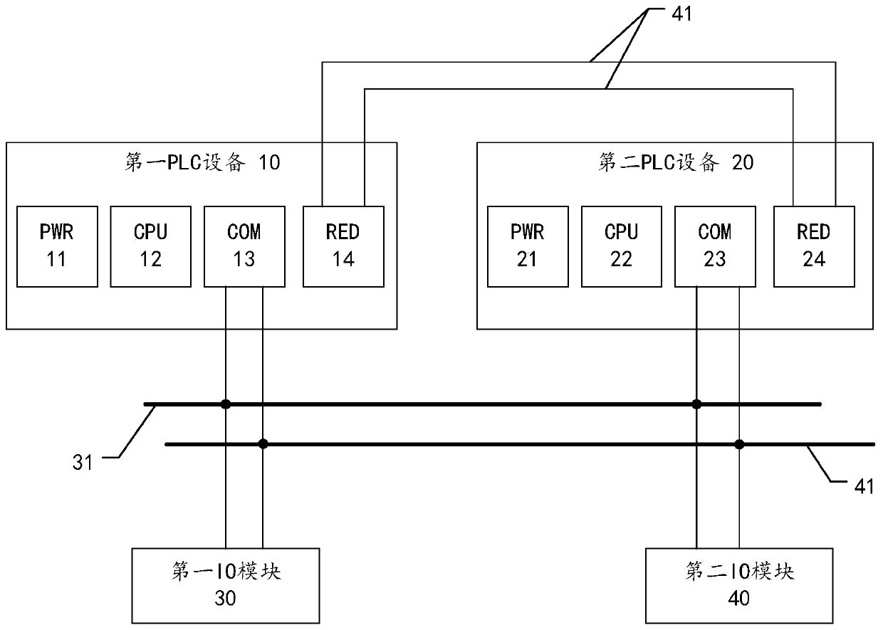 Dual-computer redundancy control system and redundancy control/fault monitoring method and apparatus thereof