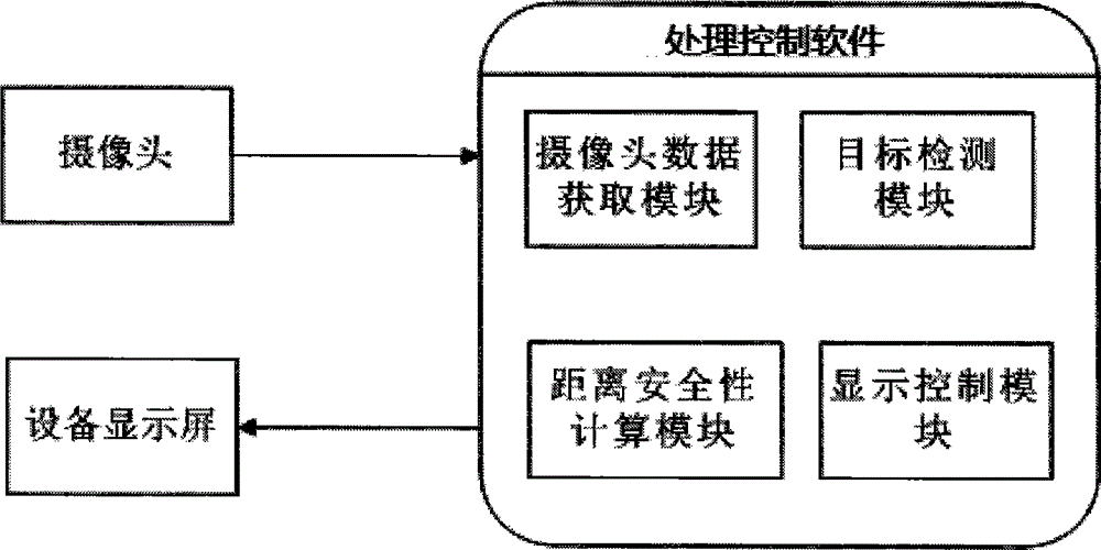 Eyesight protecting method and system for smart device