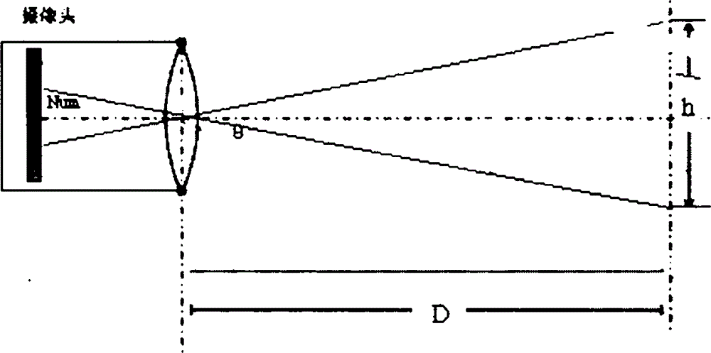 Eyesight protecting method and system for smart device