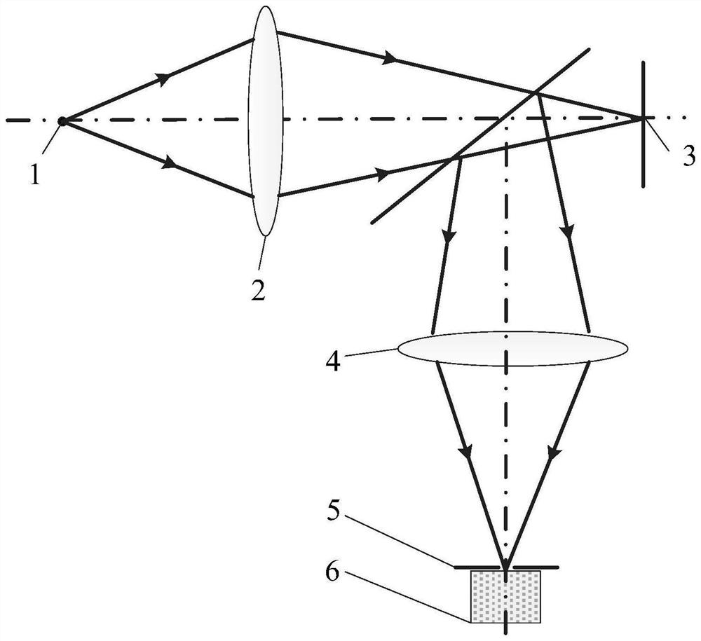 Laser scanning super-resolution microscopic imaging device, method and equipment based on multiple signal classification algorithm and storage medium