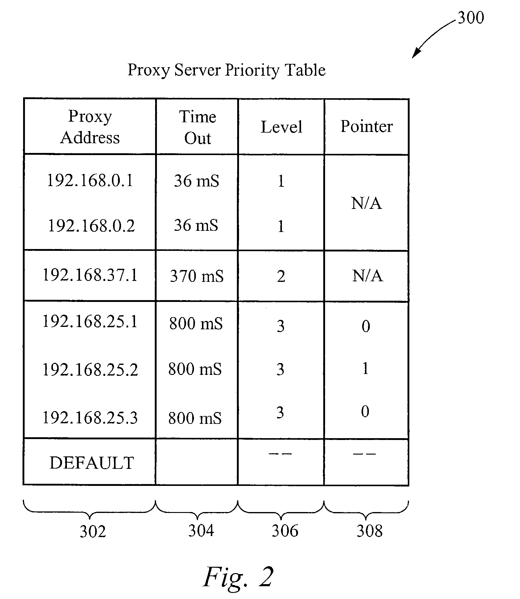 High availability VoIP subsystem