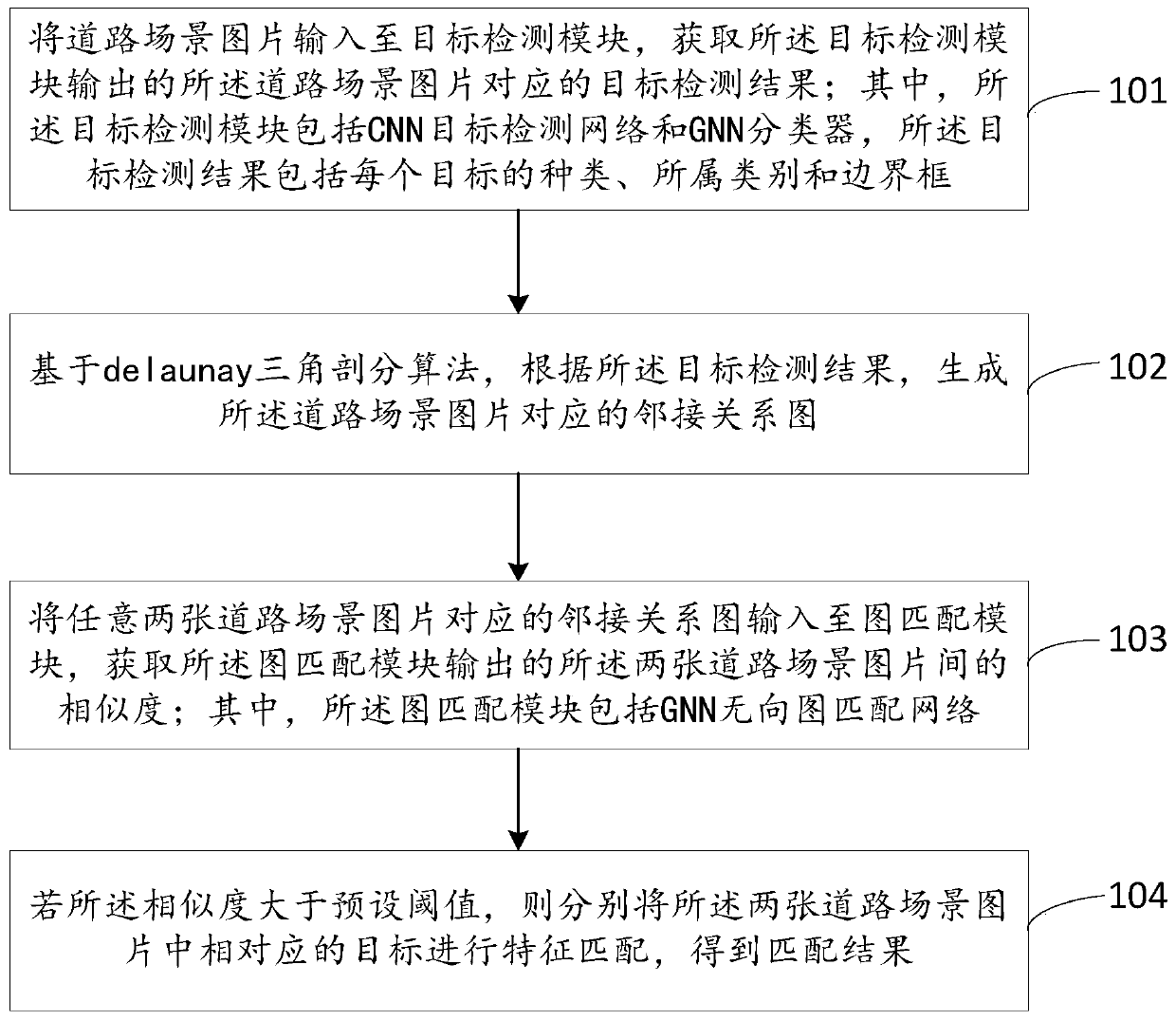 Road scene matching method and device