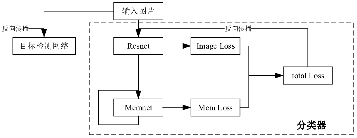 Road scene matching method and device