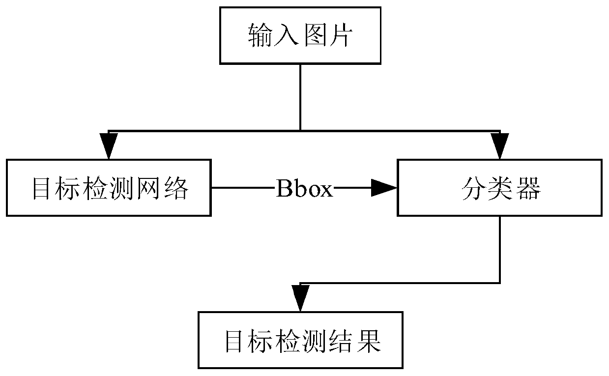 Road scene matching method and device