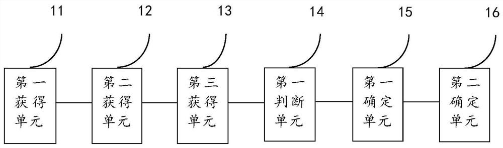 A display screen debugging processing method and device