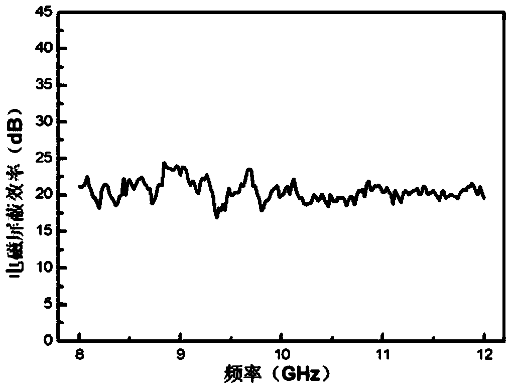 Application of a graphene composite material as electromagnetic shielding material