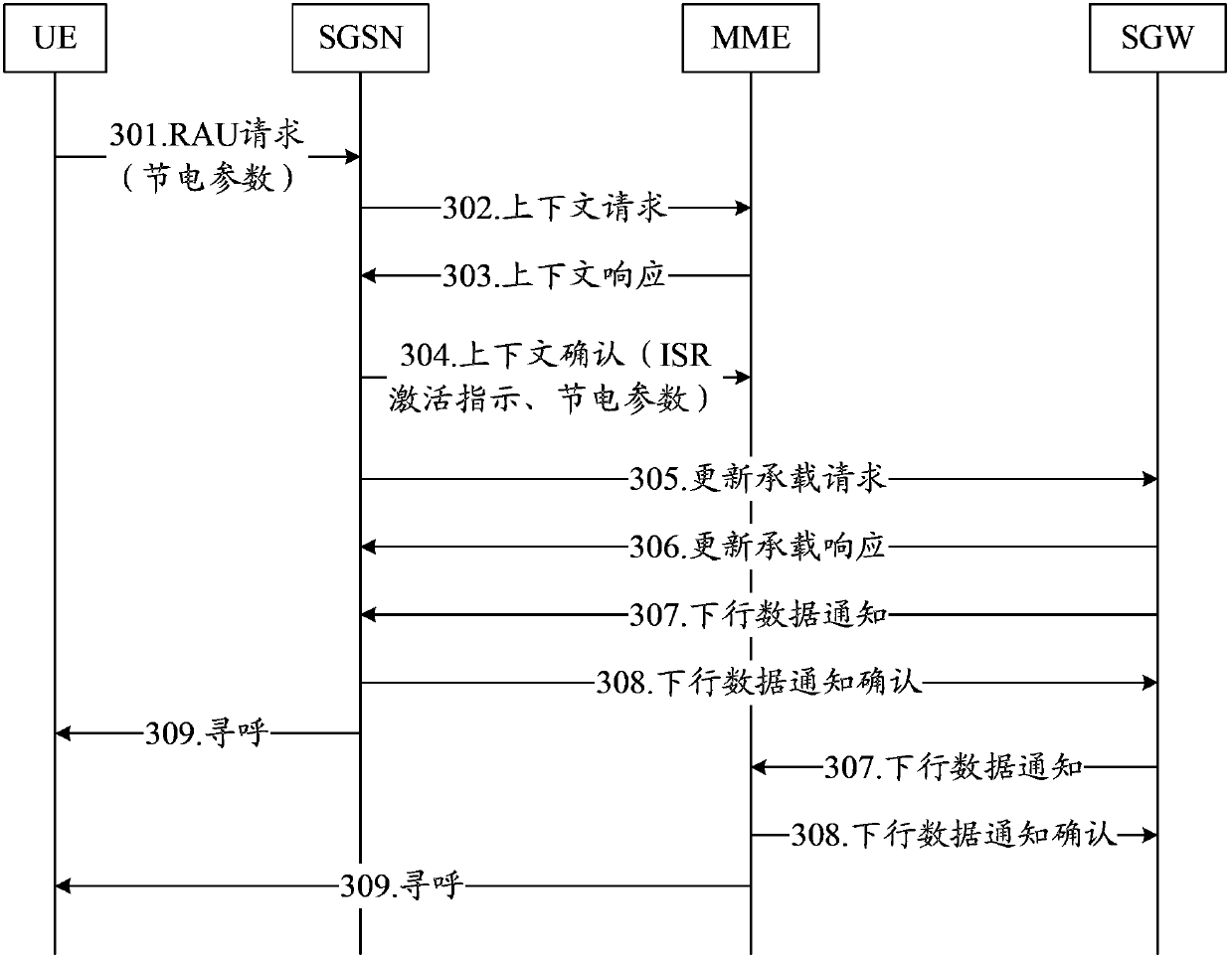 Method and system for sending control signaling in power-saving mode