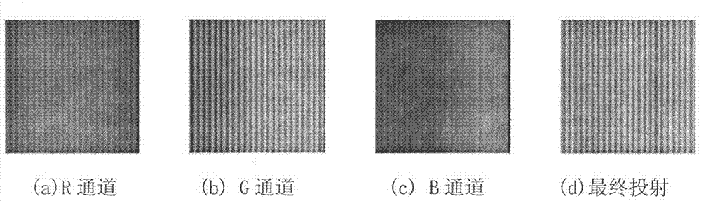 rgbpsp color 3D reconstruction method applied to online detection of fabric defects