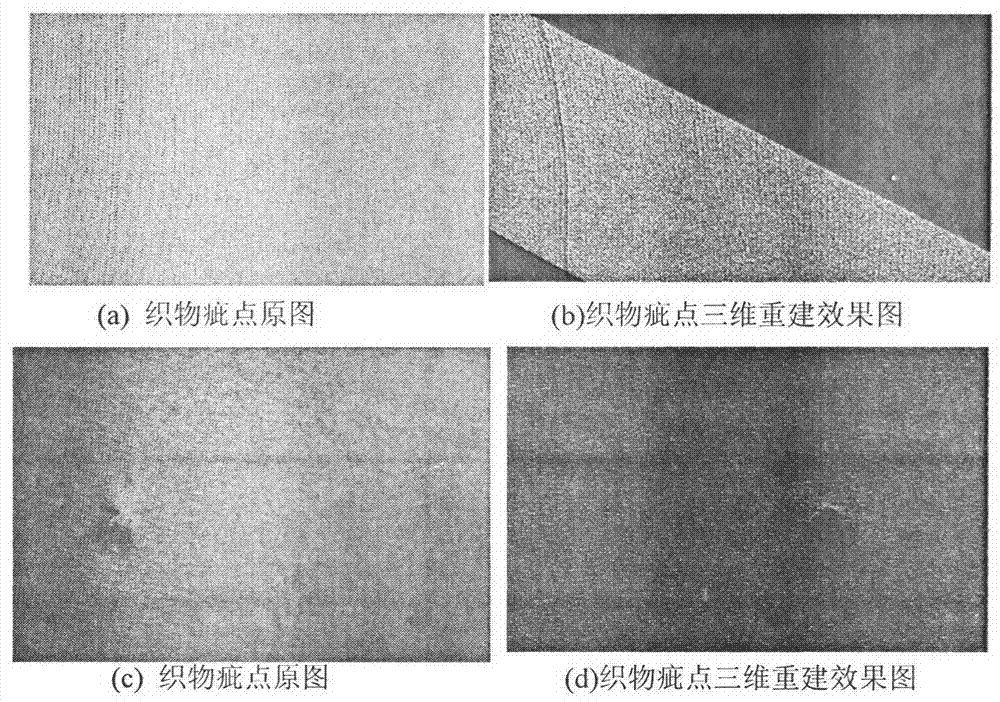 rgbpsp color 3D reconstruction method applied to online detection of fabric defects