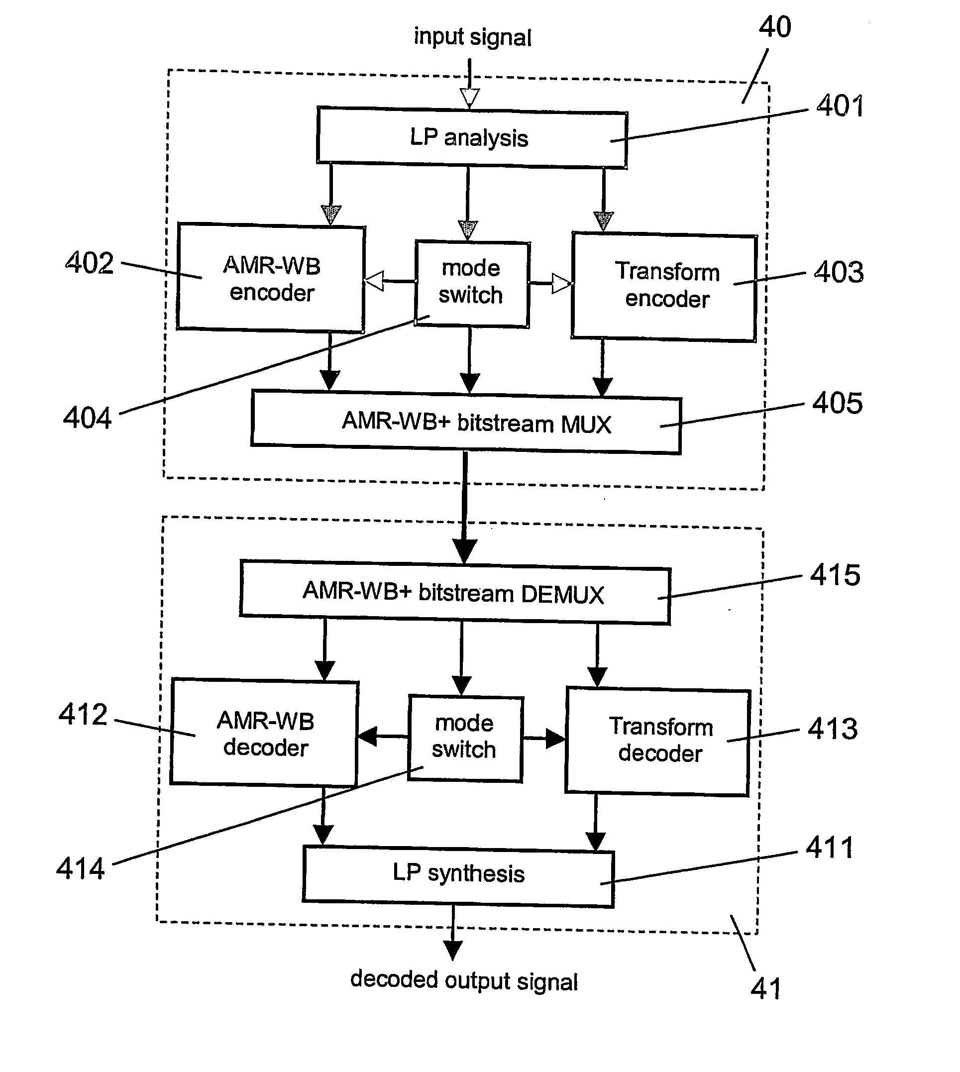 Switching between coding schemes