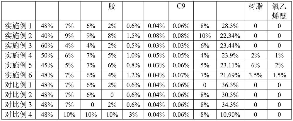 An acid-base regulator to improve the peeling properties of s-clf coils