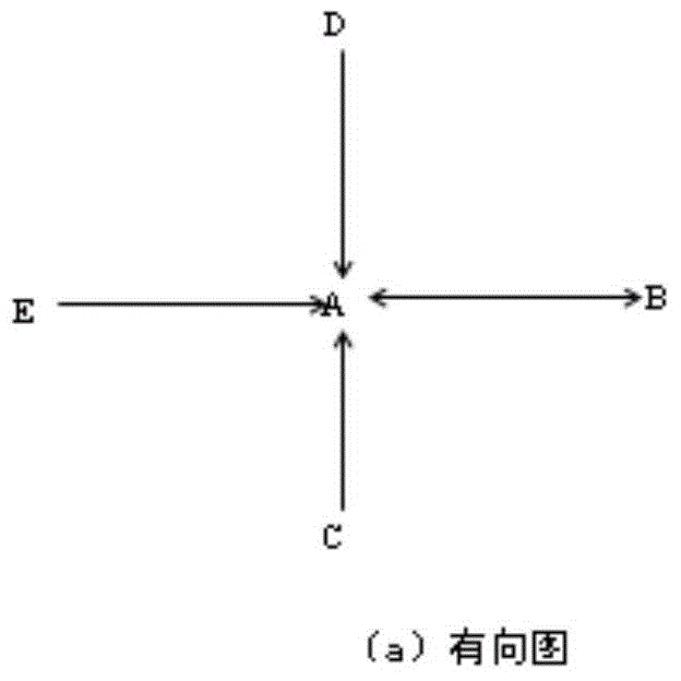 Shortest path induction method based on real road network features and dynamic travel time