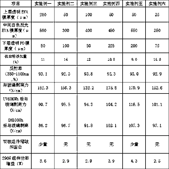 Three-layer EVA and PO composite photovoltaic film with high reliability and high gain and preparation method of composite photovoltaic film