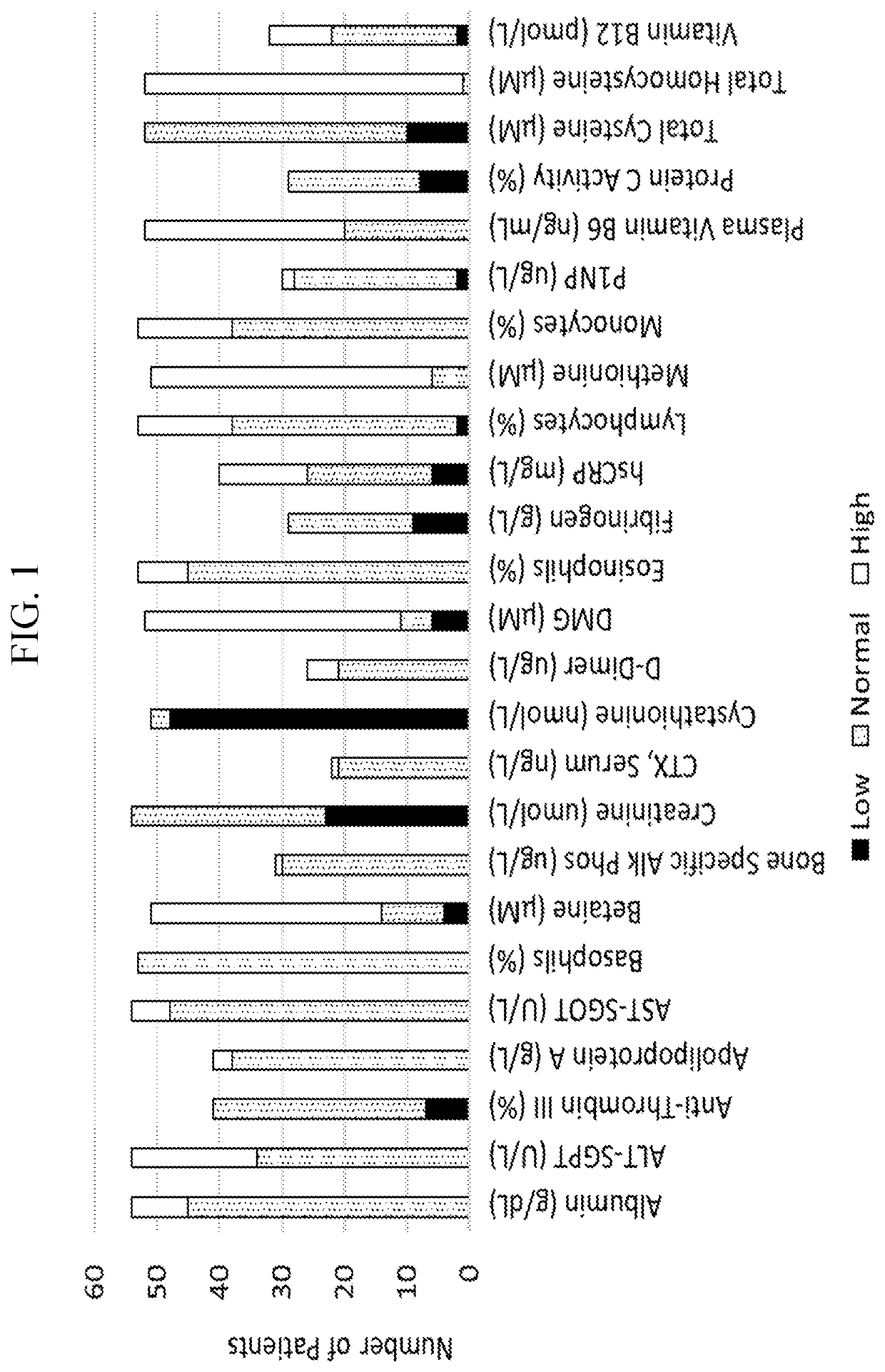 Cystathionine beta-synthase enzyme therapy for treatment of elevated homocysteine levels