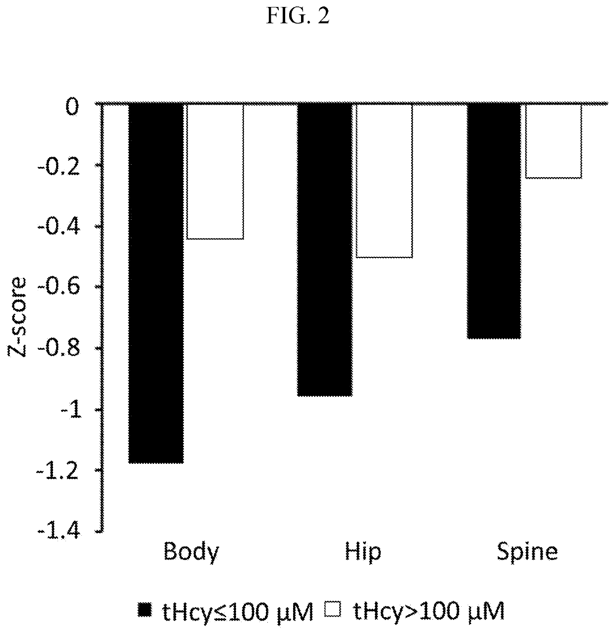 Cystathionine beta-synthase enzyme therapy for treatment of elevated homocysteine levels