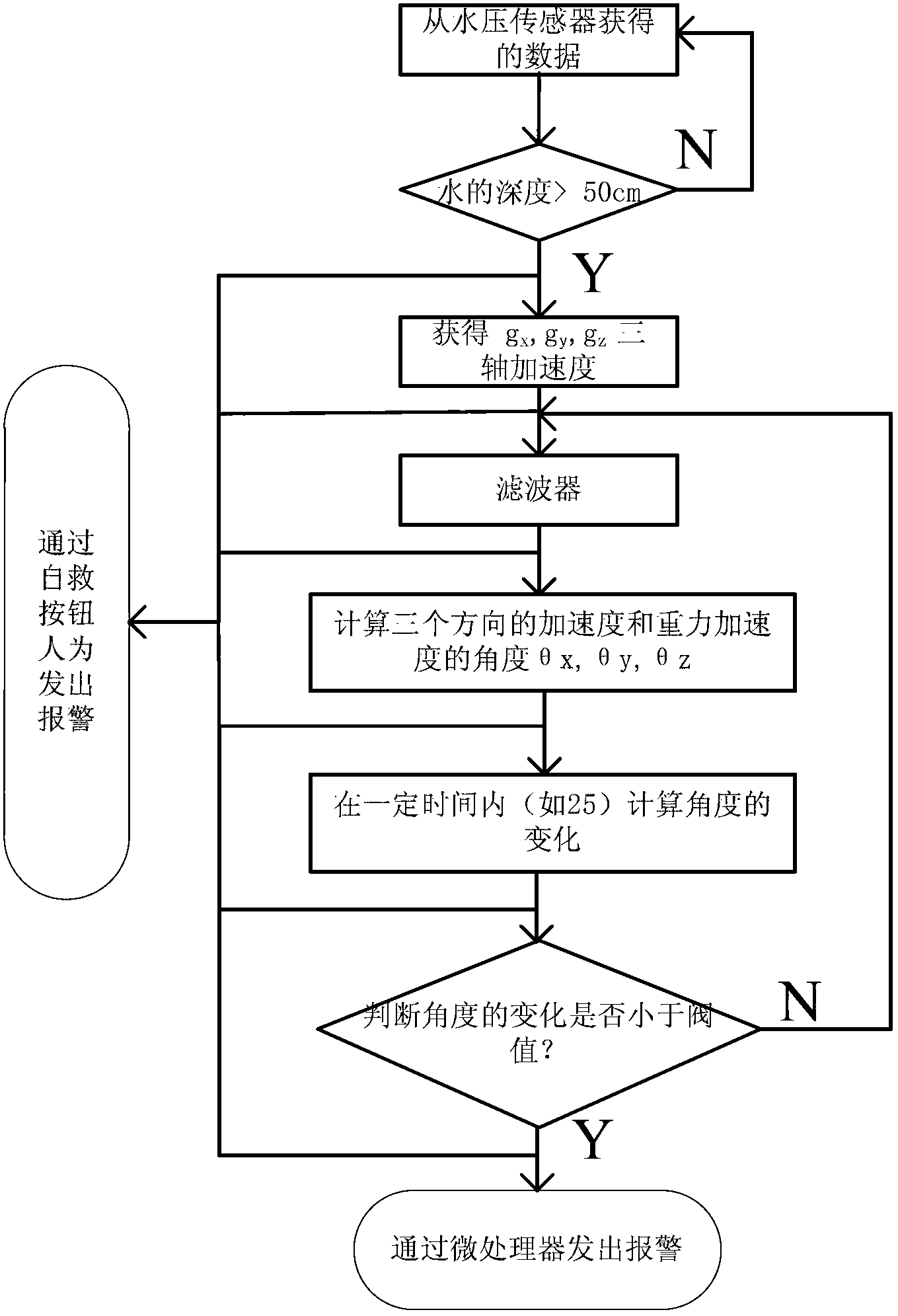 Drowning alarming device based on body feeling and method thereof