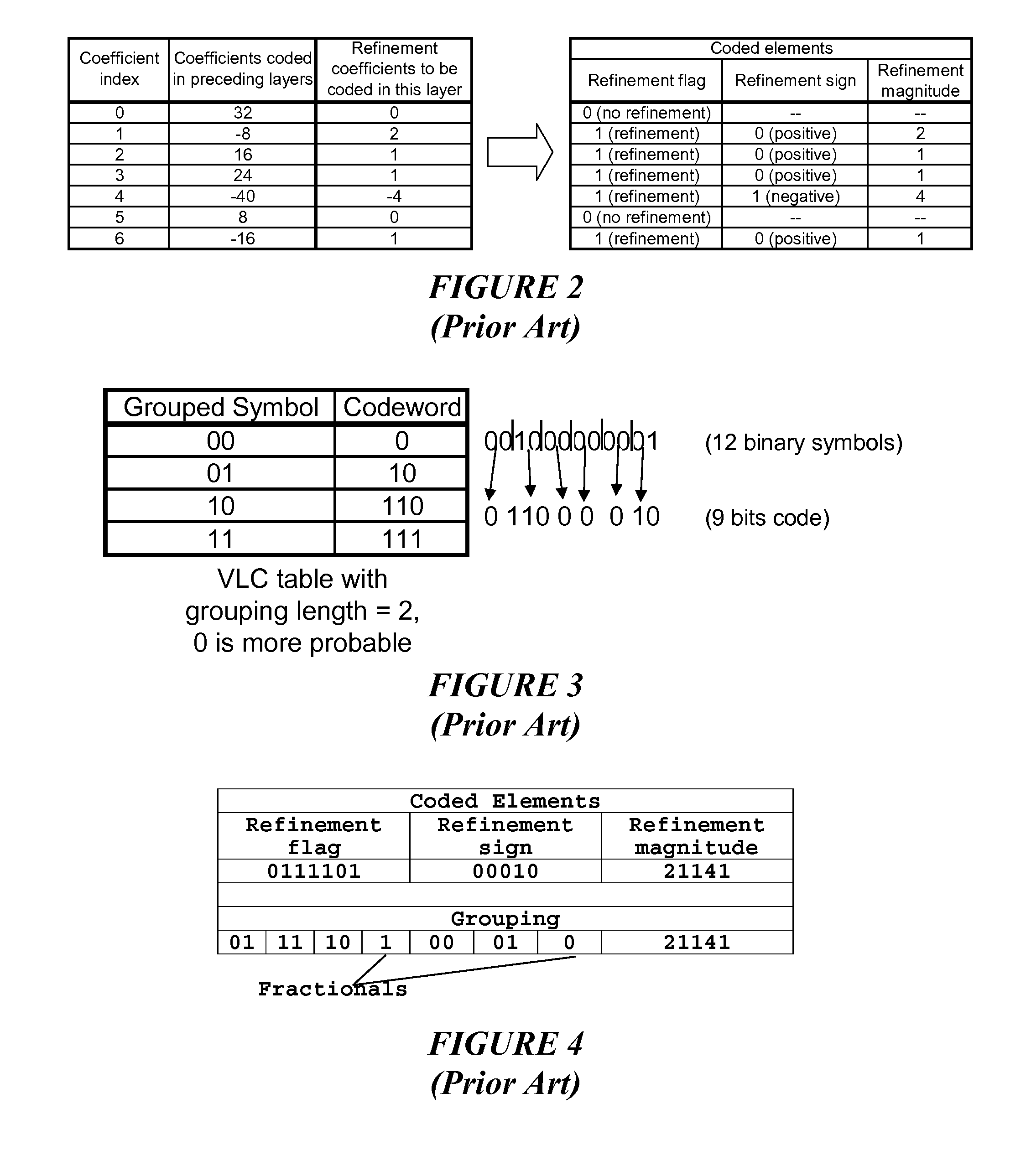 VLC Technique for Layered Video Coding Using Distinct Element Grouping