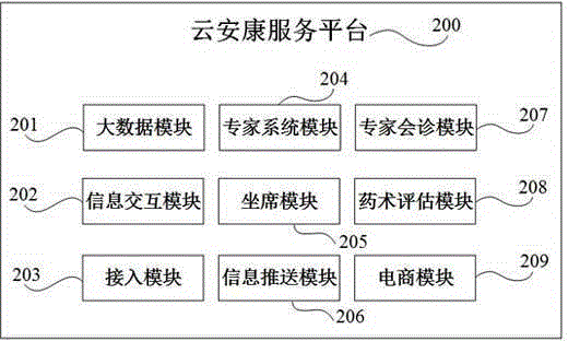 Middle aged and elderly people good health service intelligent wearing device and deep learning method