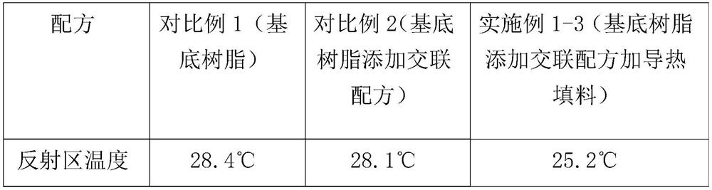 High-weather-resistant heat-conducting photovoltaic gap film and preparation method thereof