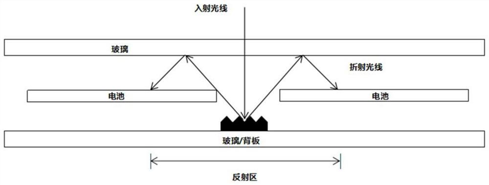 High-weather-resistant heat-conducting photovoltaic gap film and preparation method thereof