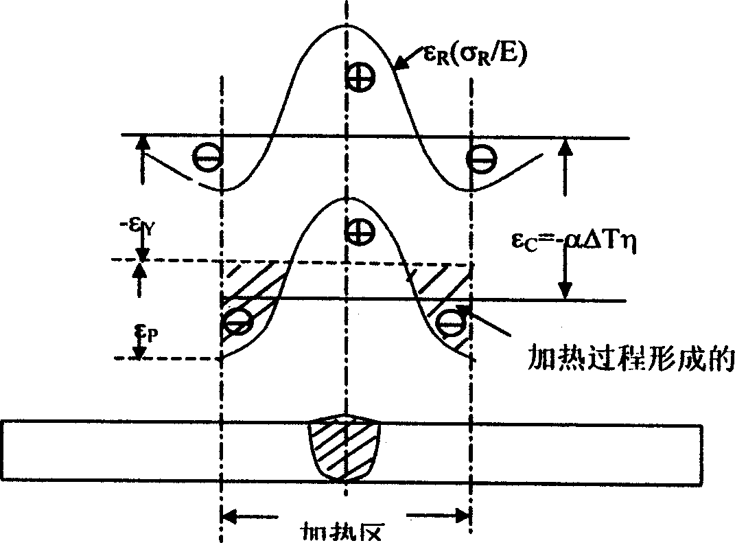 Method of eliminating welding residual stress by low temperature compression deformation treatment