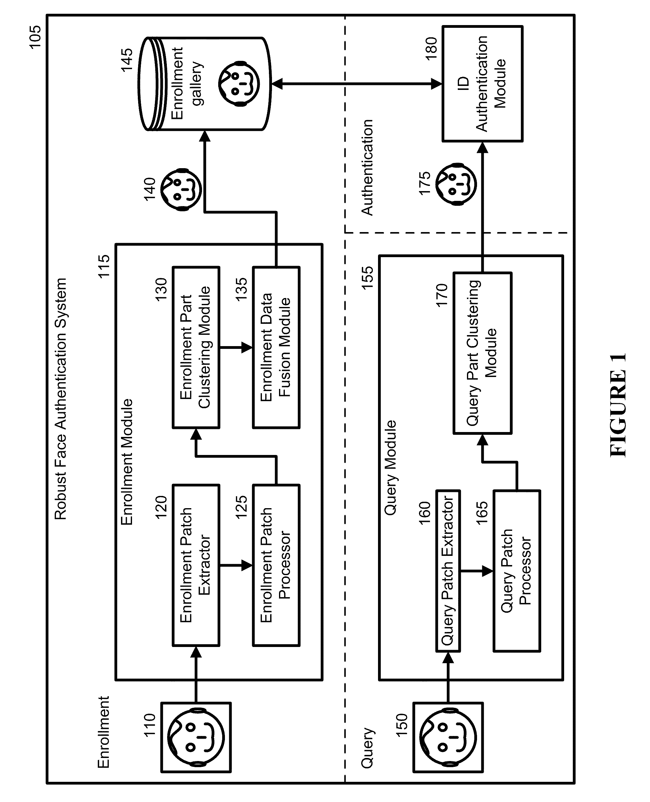 Face authentication using recognition-by-parts, boosting, and transduction