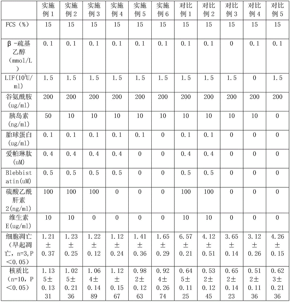 A stem cell culture system and a culture method thereof