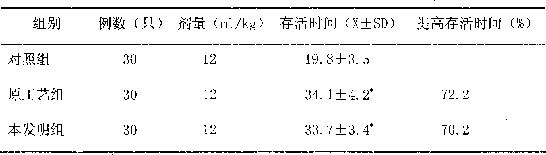 Preparation method of sugar-free traditional Chinese medicine oral liquid for treating angina pectoris