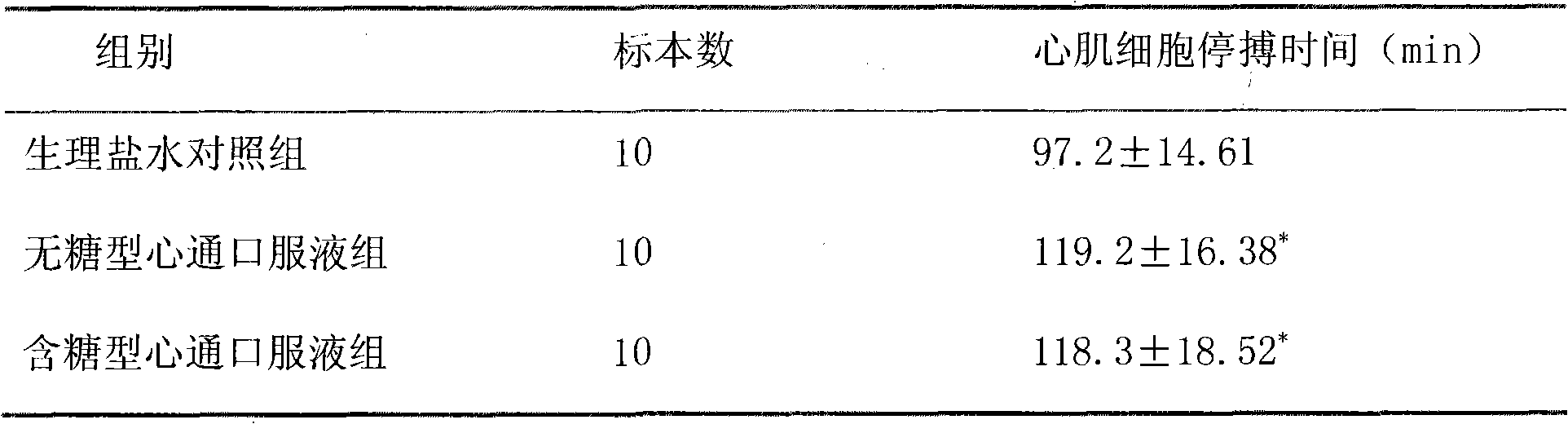 Preparation method of sugar-free traditional Chinese medicine oral liquid for treating angina pectoris