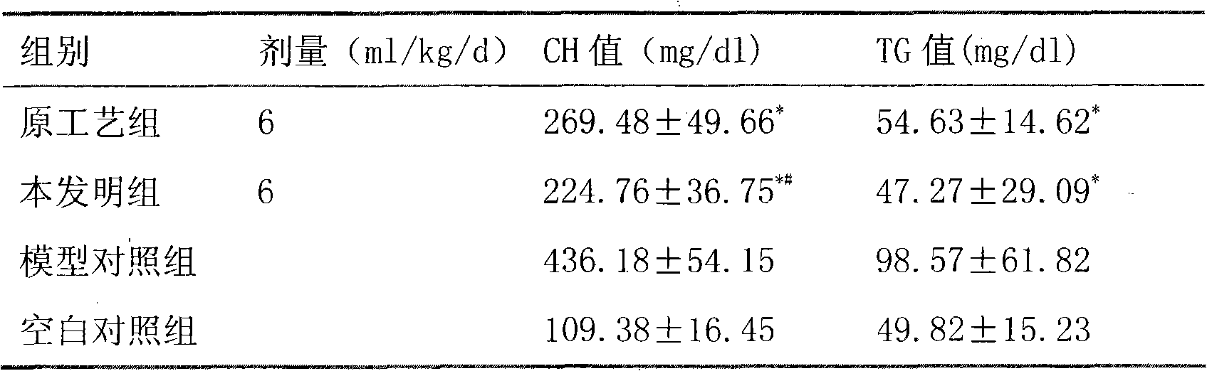 Preparation method of sugar-free traditional Chinese medicine oral liquid for treating angina pectoris