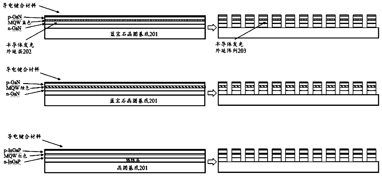 Manufacturing method of active matrix color display device