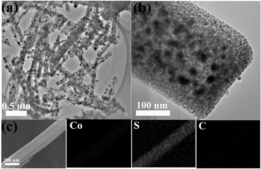 Embedded cobalt sulfide and porous carbon nanorod composite electrode material and preparation method and application thereof